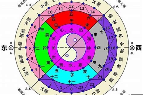 庚申年五行|八字干支解讀——庚申：金猴奮起！世間不見苦庚申！